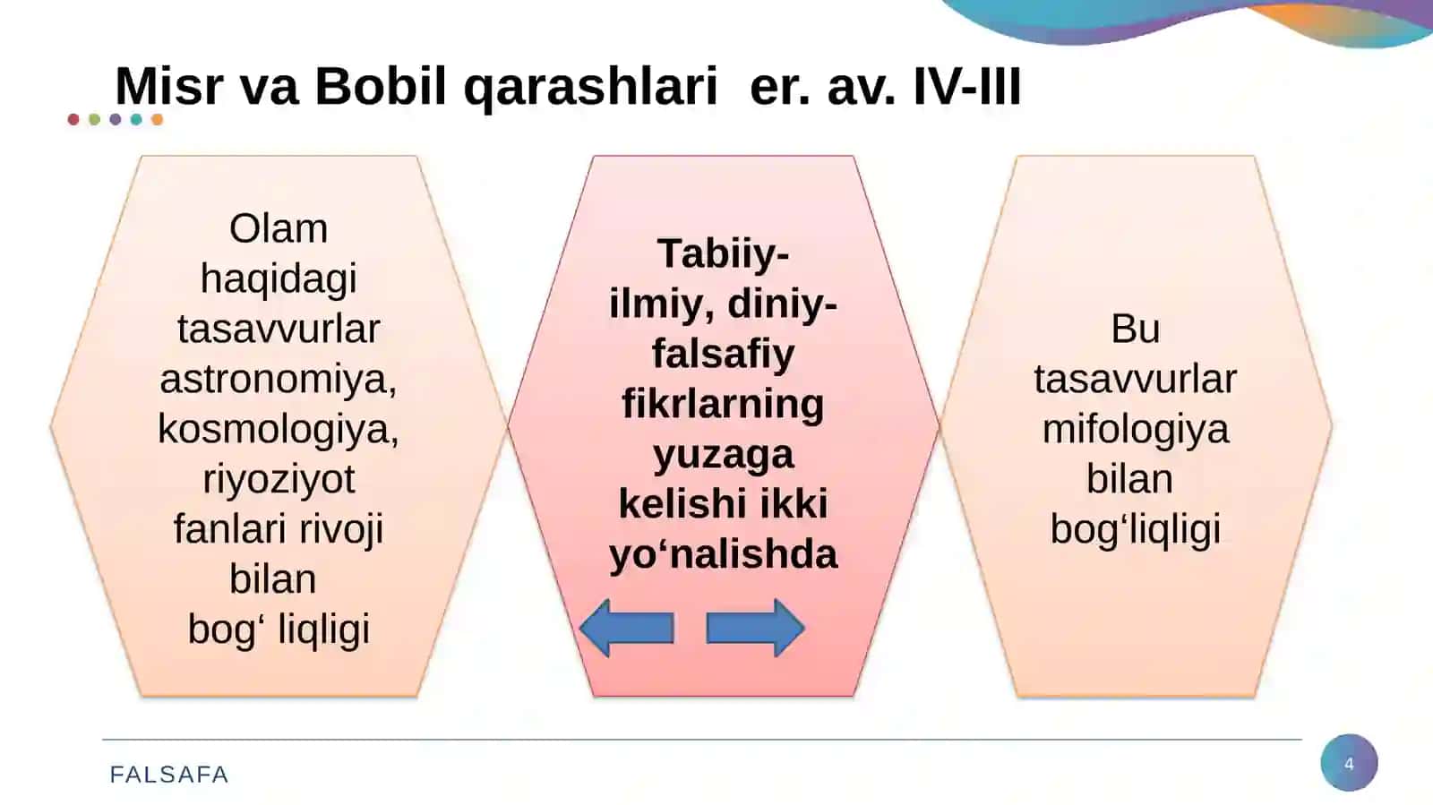 Falsafiy tafakkur taraqqiyoti bosqichlari: Sharq falsafasi 4
