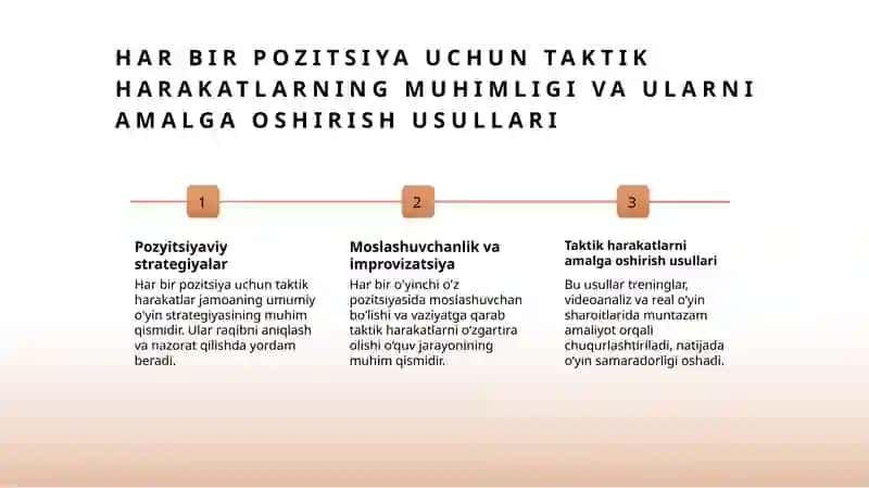 Basketbol o'yinchilarining turli pozitsiyalar uchun texnik va taktik harakatlarni rivojlantirish 4