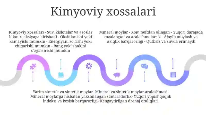Mineral, Yarim Sintetik Va Sintetik Moylarning Xususiyatlari 4