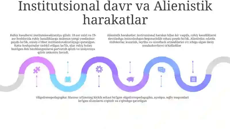 Oligofrenopedagogo Fanining Rivojlanish Tarixi 4