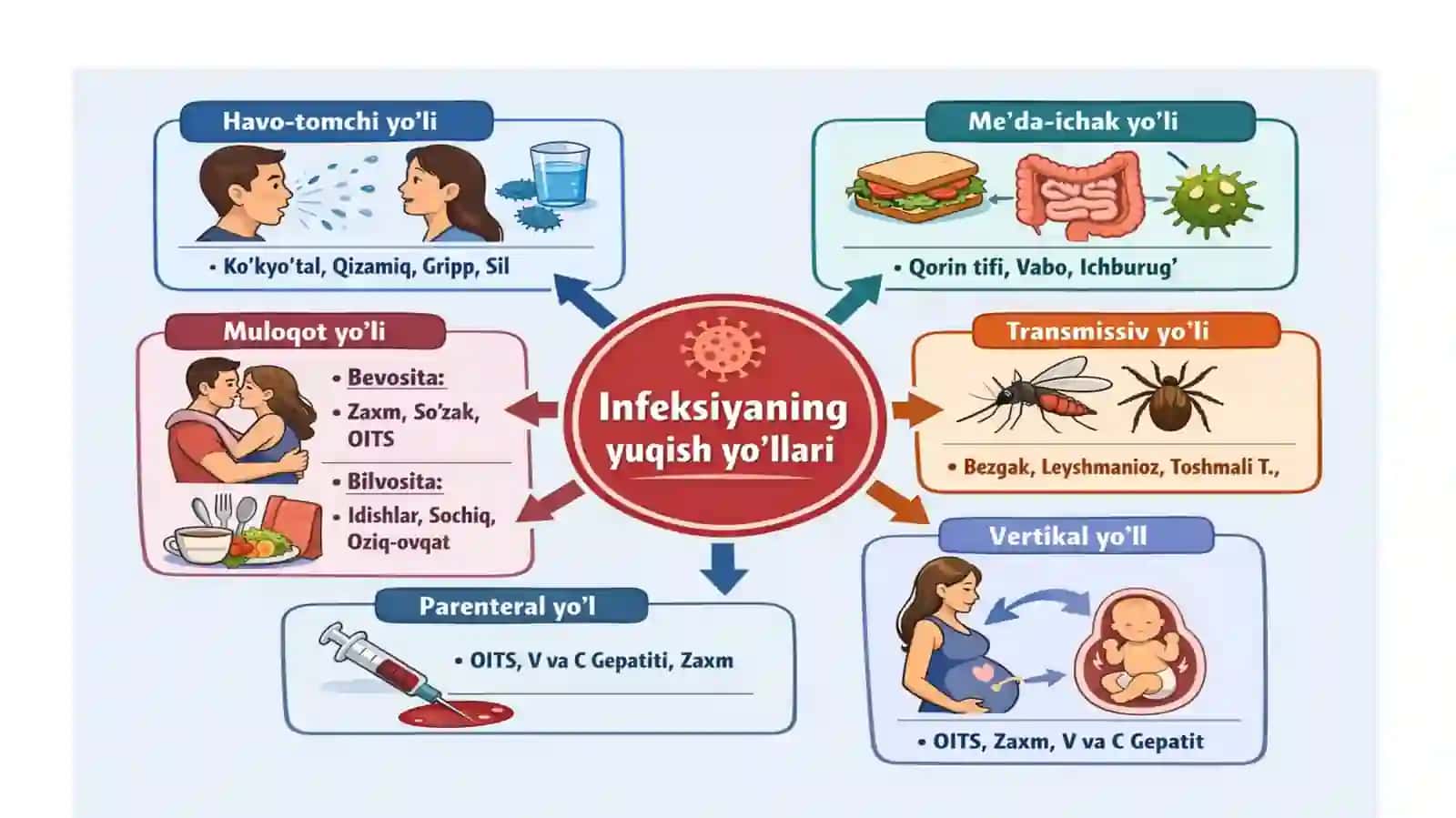 Zoonoz yuqumli kasallik qo‘zg‘atuvchi bateriyalar xarakteristikasi 4