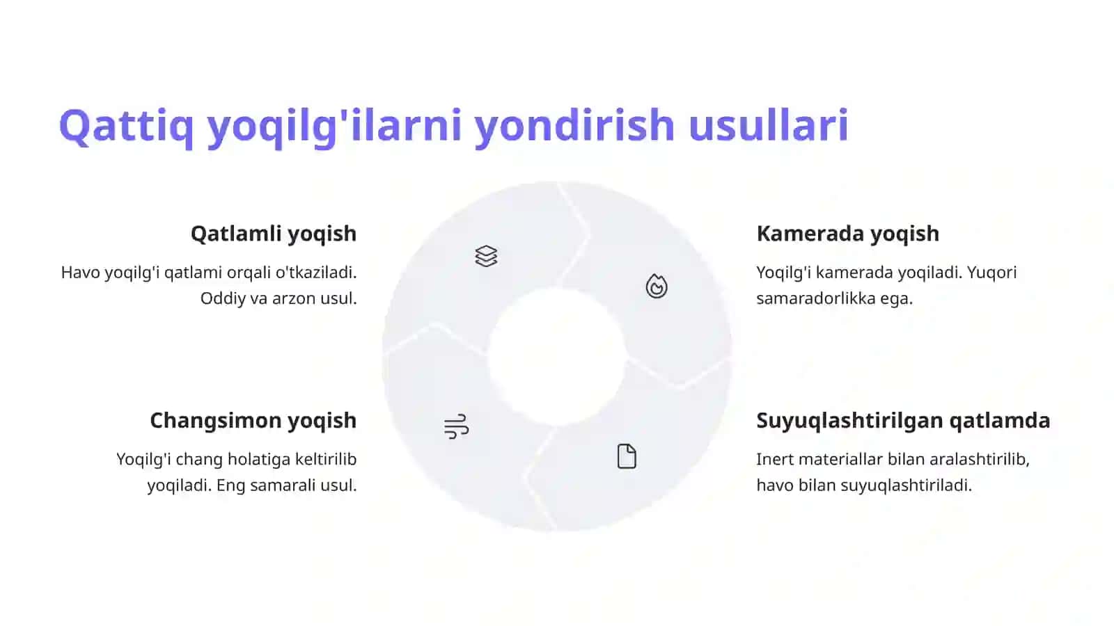 Qattiq yoqilg'ilarni yondirish qurilmalari va usullarini solishtirish 4