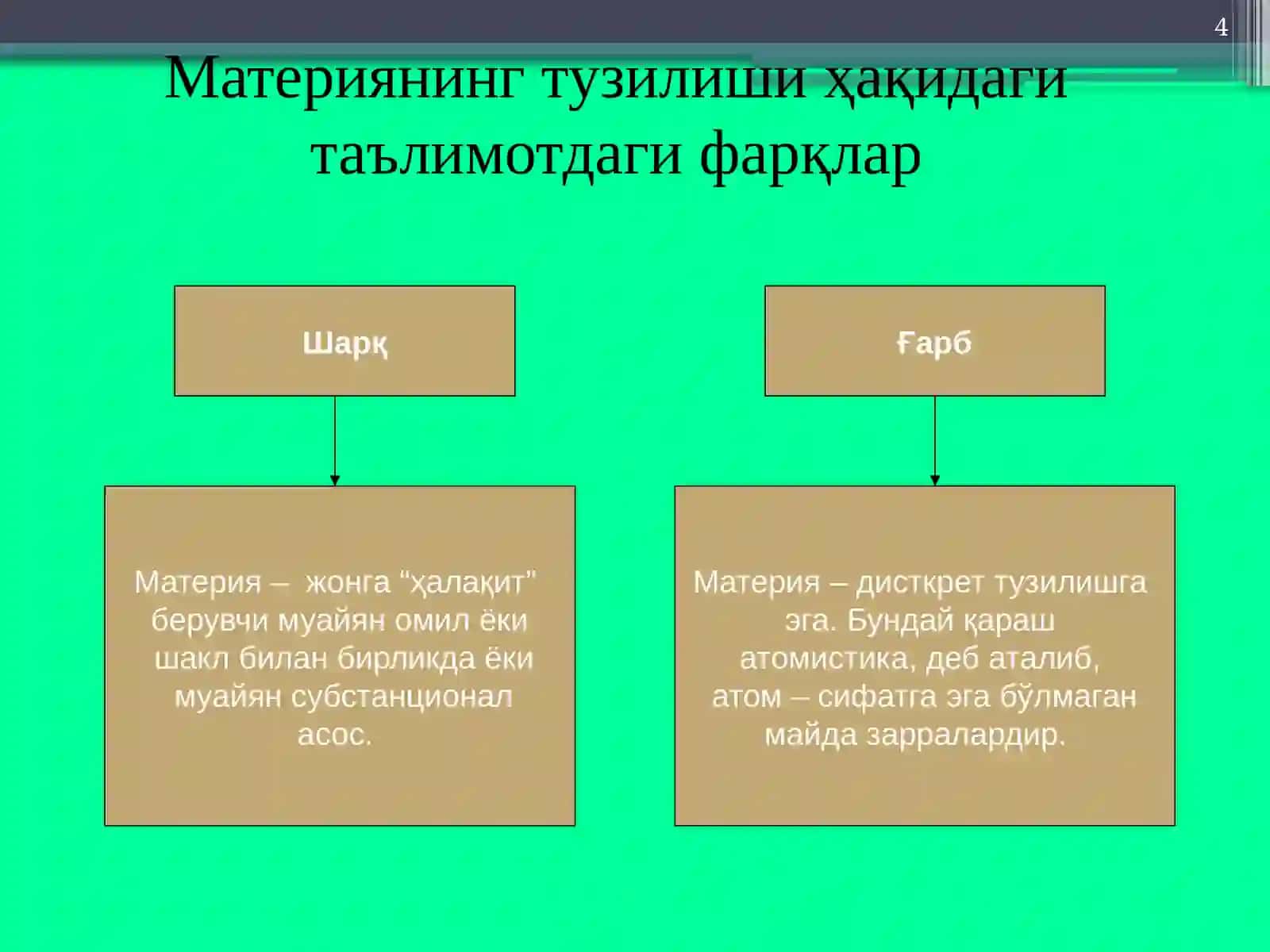Фалсафий тафаккур эволюцияси. Қадимги давр, ўрта асрлар, уйғониш даври фалсафаси 4