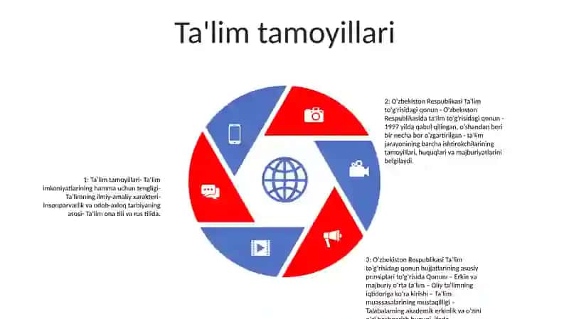 O‘Zbekiston Respublikasining Ta'Lim Tog'Risidagi Qonuni 4