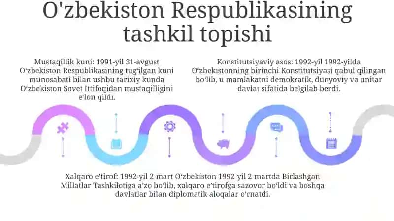 Mustaqillik OʻZbekiston Respublikasining Tashkil Topishi Va Uning Tarixiy Ahamiyati 4