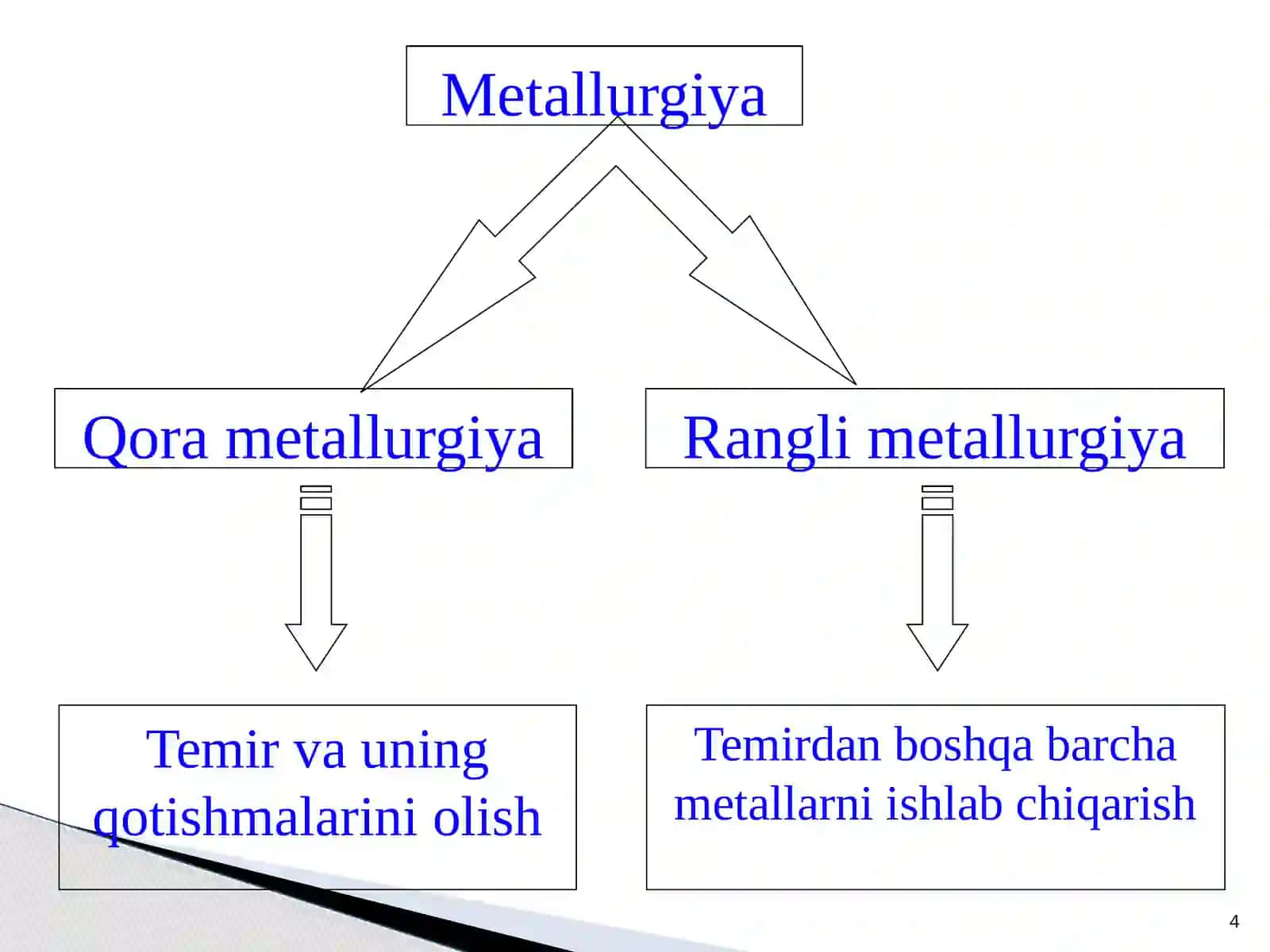Metallurgiya.Qoravaranglimetallarishlabchiqarishtexnologiyasi 4