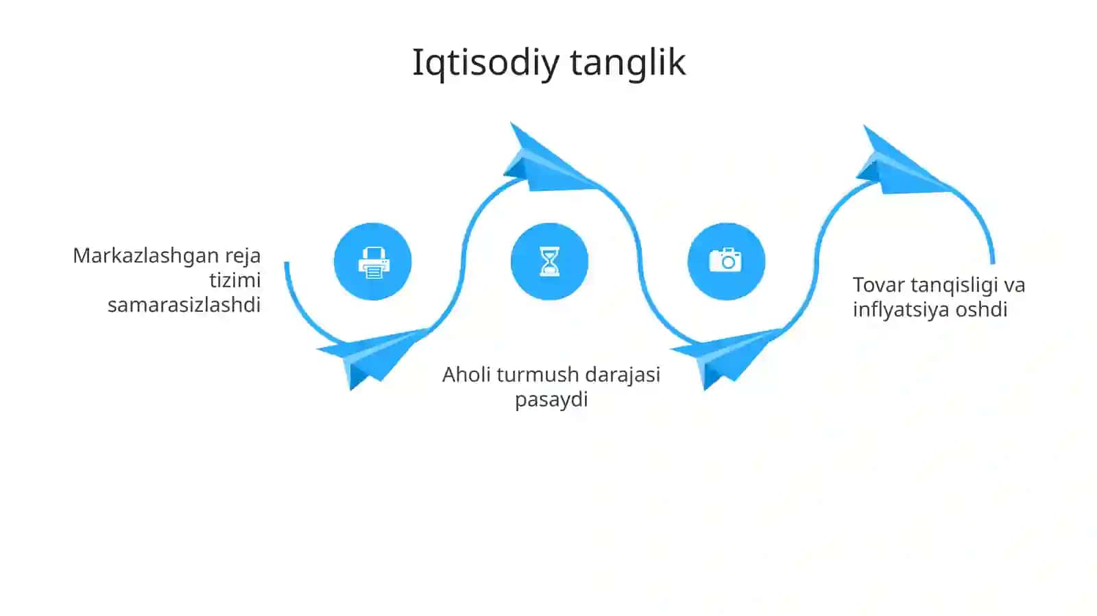 Mustaqillikka erishish arafasida Oʻzbekistondagi ijtimoiy siyosiy-jarayonlar 4