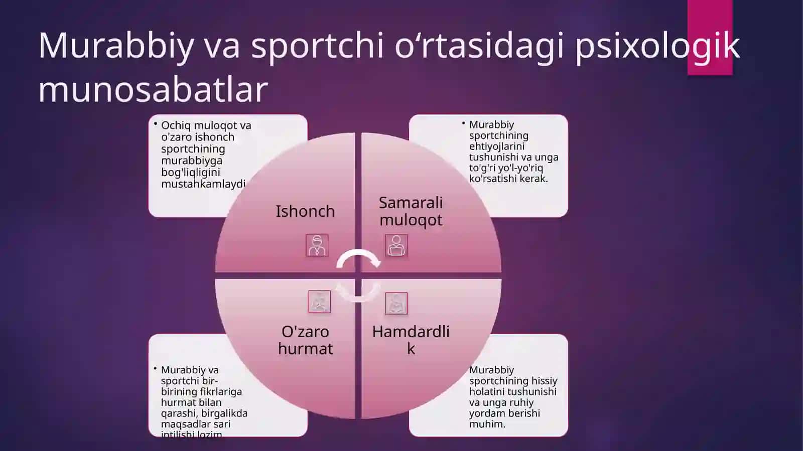 Sport psixologiyasi tushunchasi va vazifalari 4
