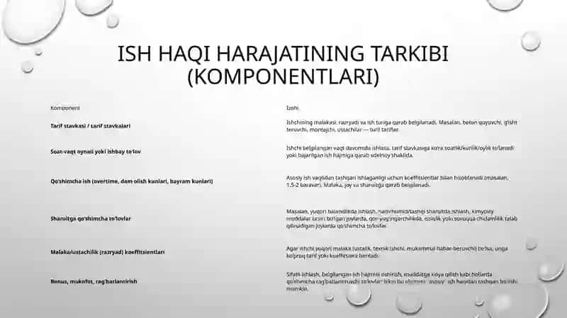 Quruvchi ishchilarning asosiy ish haqi harajatlari 4