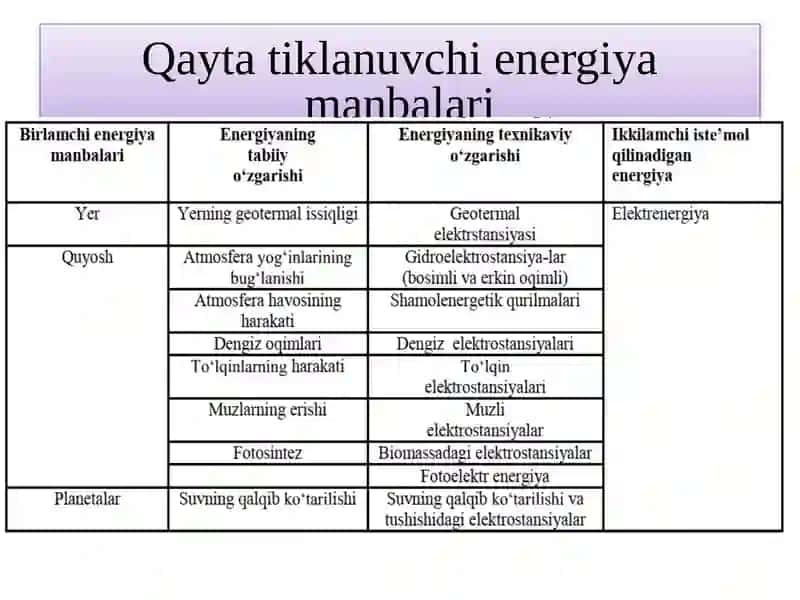 Qaytatiklanuvchi energiya manbalari 4