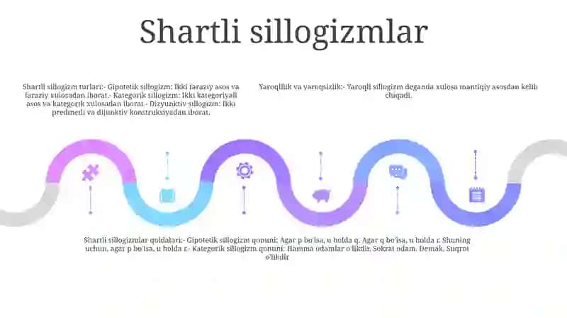 Tafakkurning Mantiqiy Shakllari Va Qonunlari 4