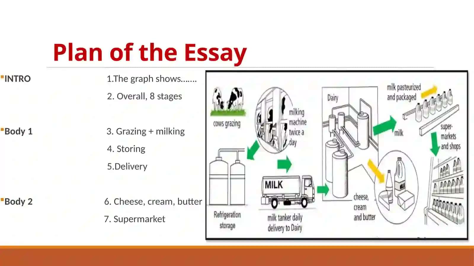 PROCESS DIAGRAM 4