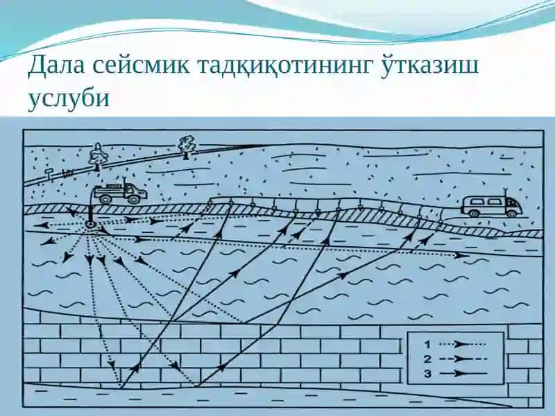 Сейсмик қидирув матераллари интерпретацияси 4