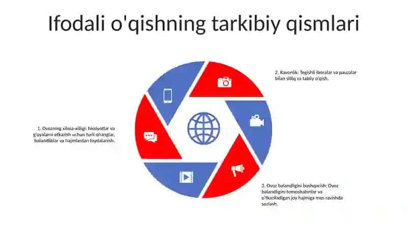 Adabiyot Darslarida Ifodali OʻQishning Talab Va MeʼYorlari 4
