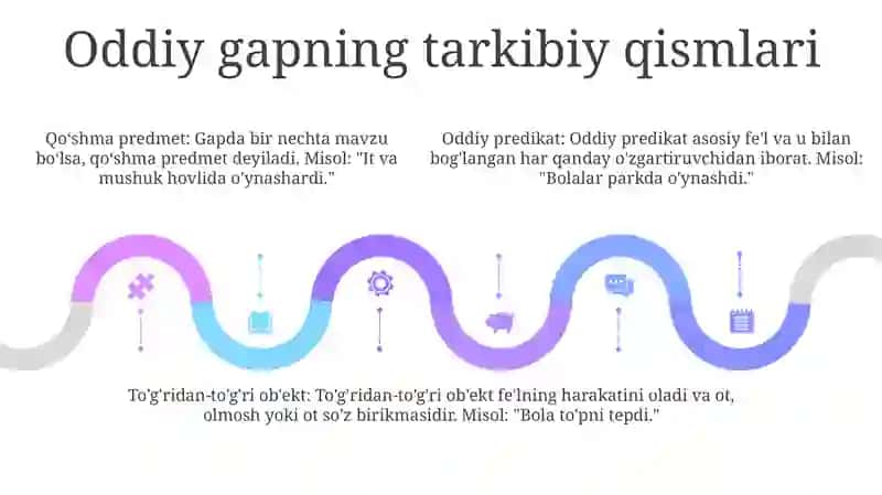 Sodda Hukum Va Uning Turlari 4