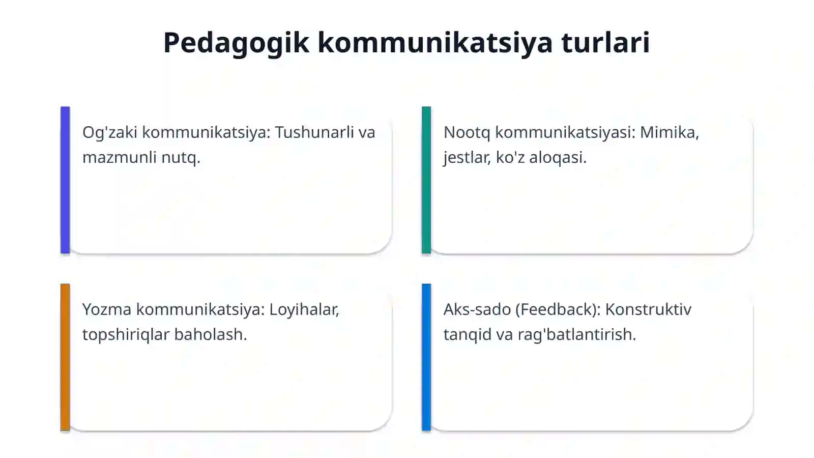 Kommunikativ malakalar va ta'sir kòrsatish. Òqituvchi faoliyatida muomala madaniyati va psixologiyasi. 4