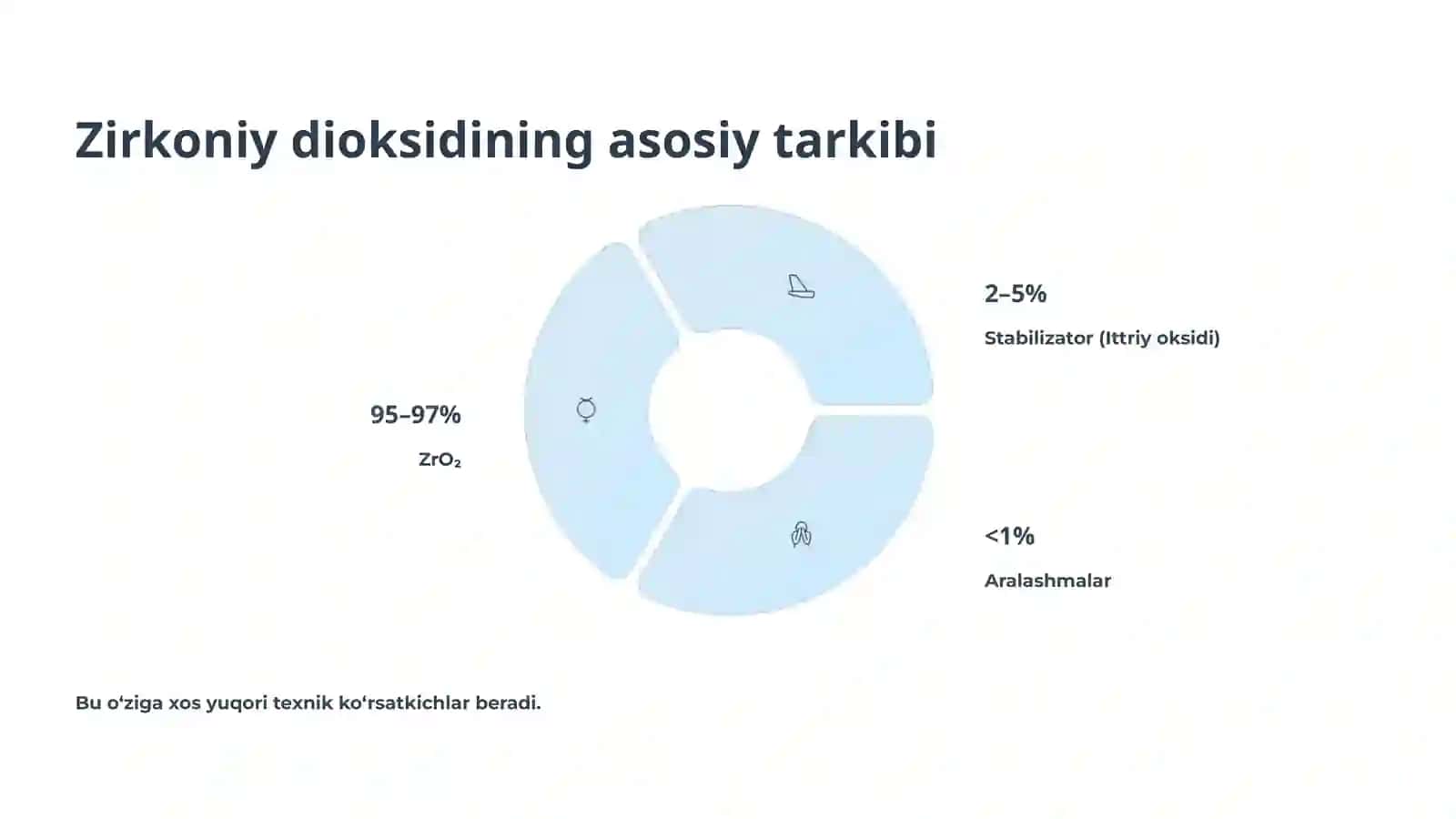 ZIRKONIY DIOKSIDI: TARKIBI, TEXNIK VA TIBBIY XUSUSIYATLARI 4