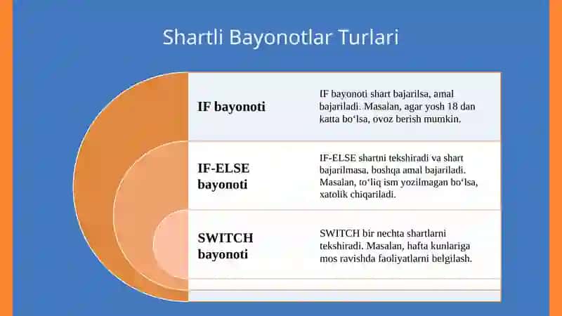Python dasturlash tilida sodda dasturlarni tuzish 4