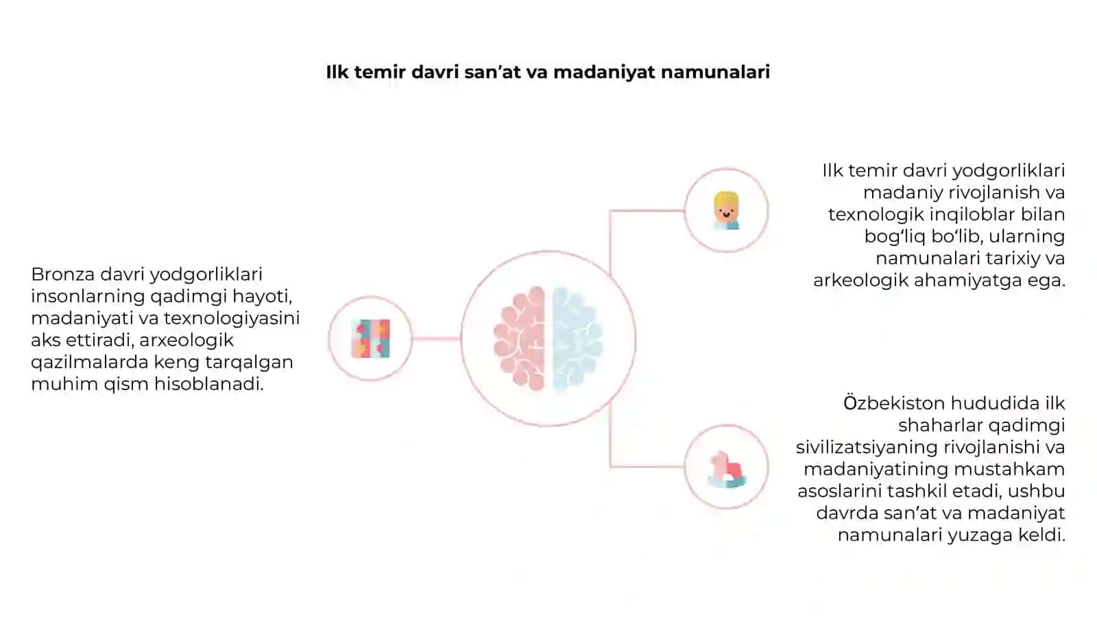 Bronza davri yodgorliklari 4
