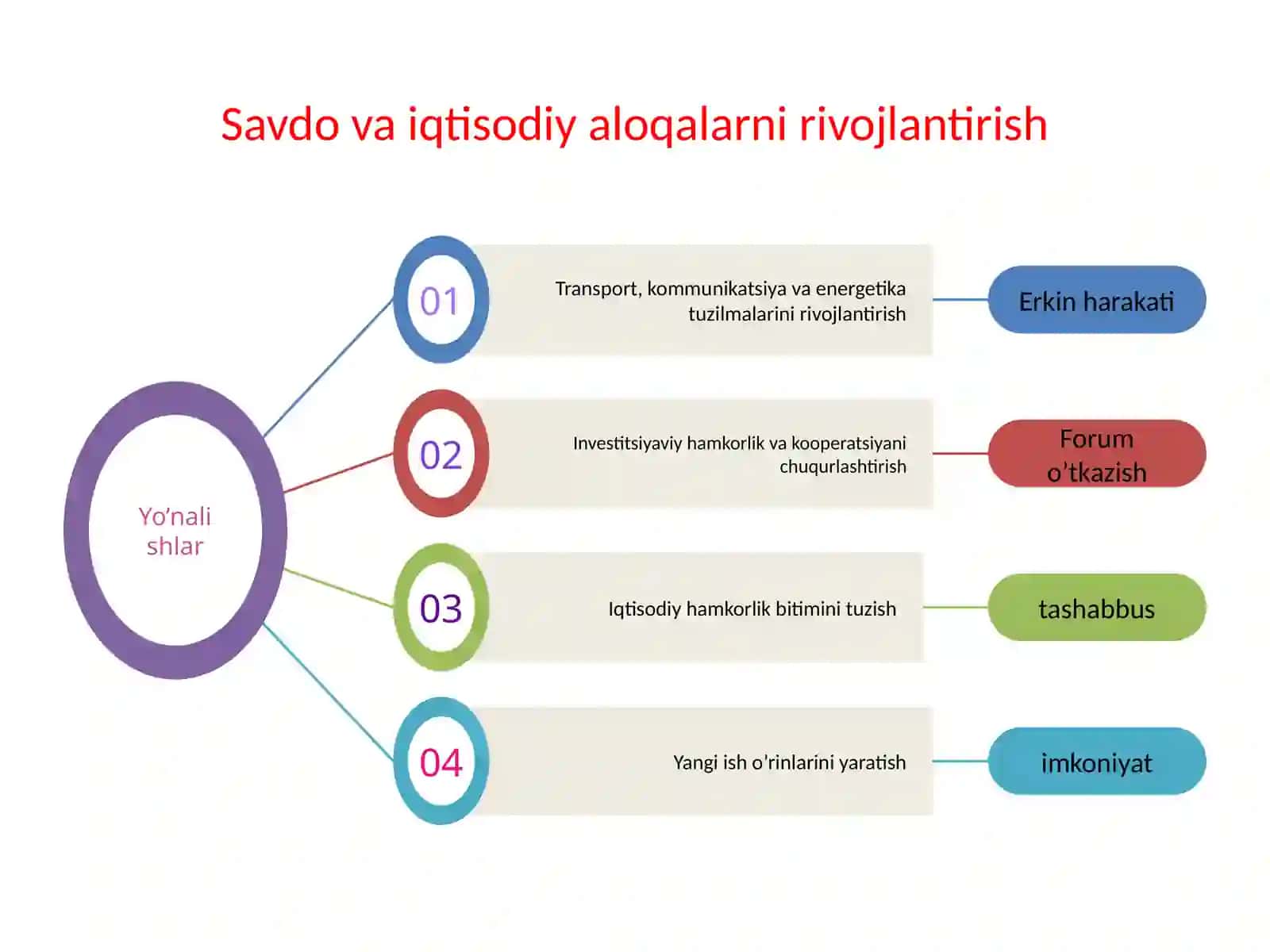 MAVZU.YANGI O’ZBEKISTONDA XALQCHIL VA INSONPARVAR DAVLAT QURILISHINING IJTIMOIY-SIYOSIY AHAMIYATI 4
