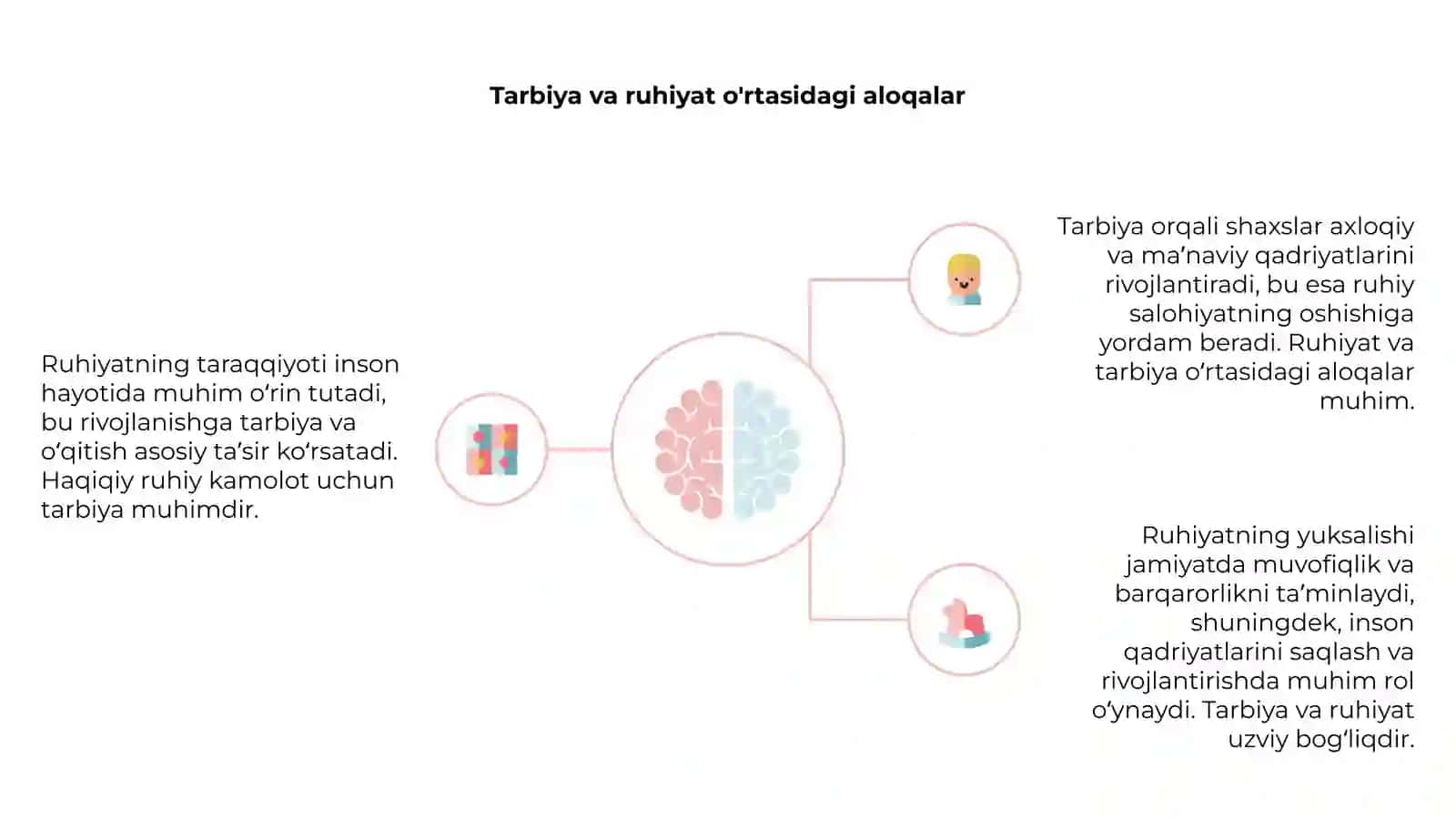 Ruhiyatning taraqqiyoti 4