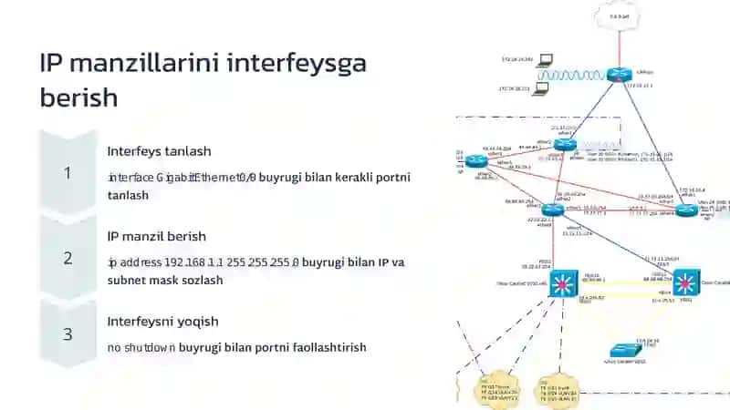 Cisco Marshrutizatorlari va VLAN 4