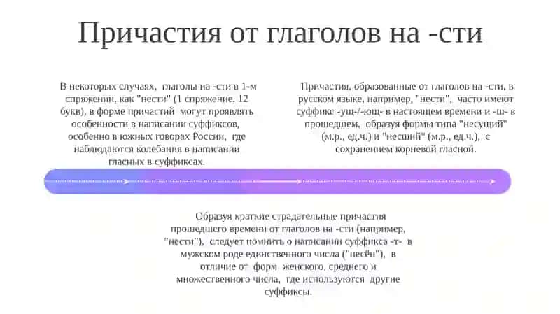 Правописание суффиксов причастий 4