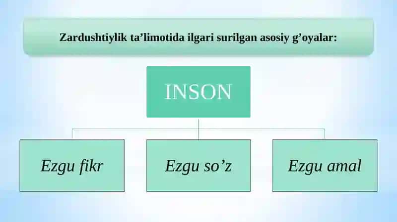 O‘zbekistonda oila pedagogikasi fanining rivojlanishi tarixidan 4