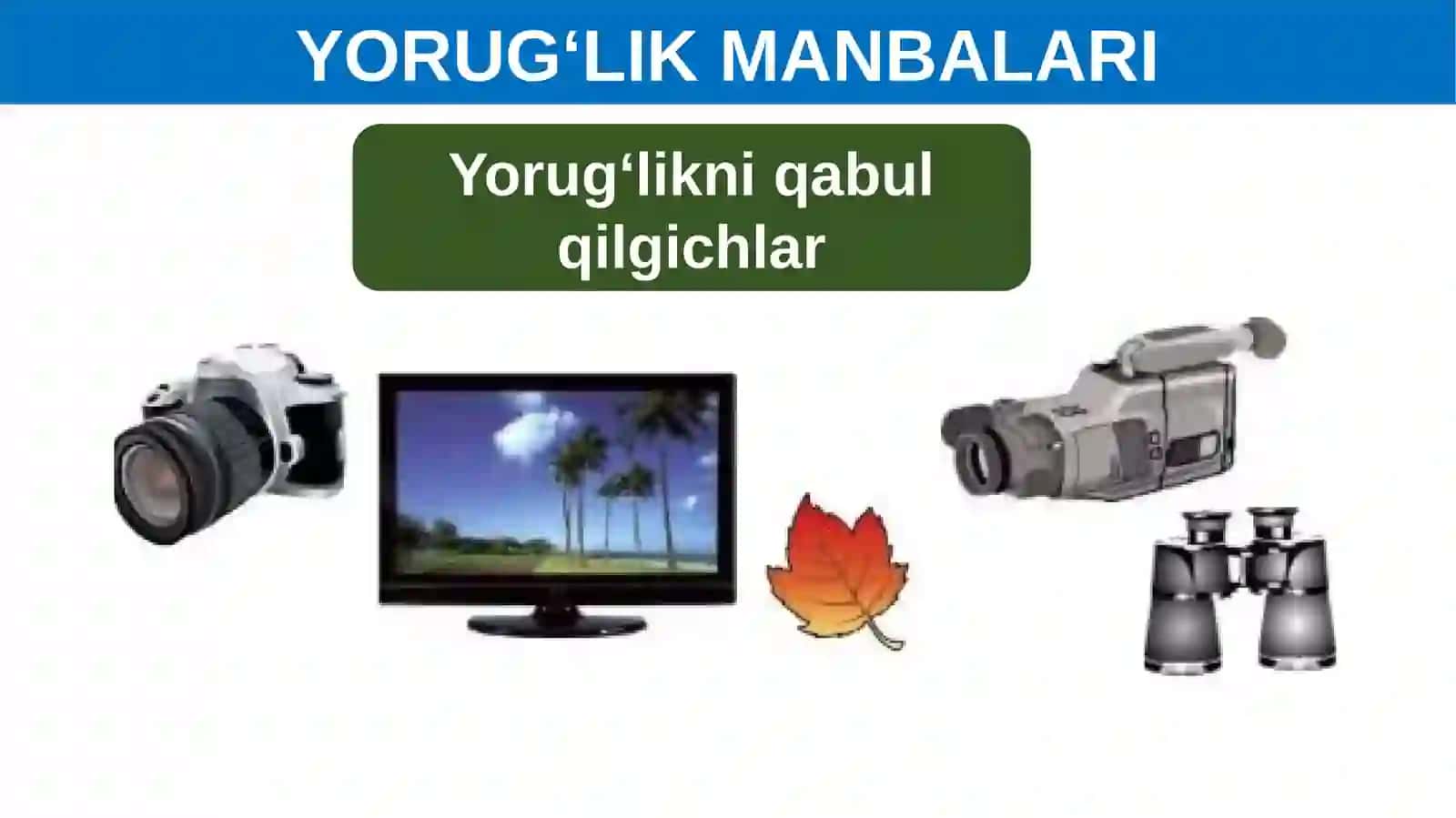 YORUG‘LIKNING TO‘G‘RI CHIZIQ BO‘YLAB TARQALISHI 4