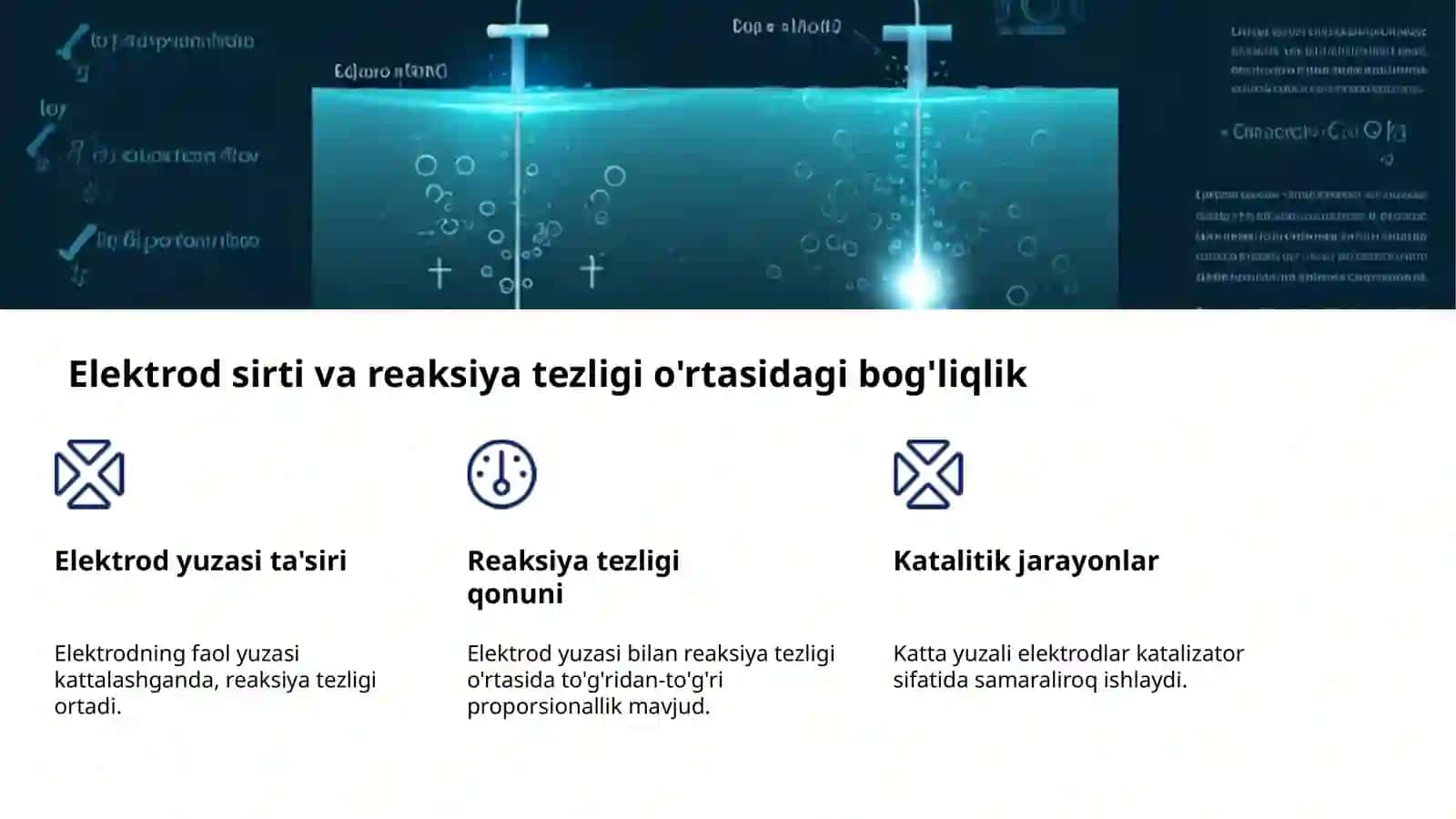 Elektrod kinetikasi: Tafel tenglamasi va chegaralangan tok 4