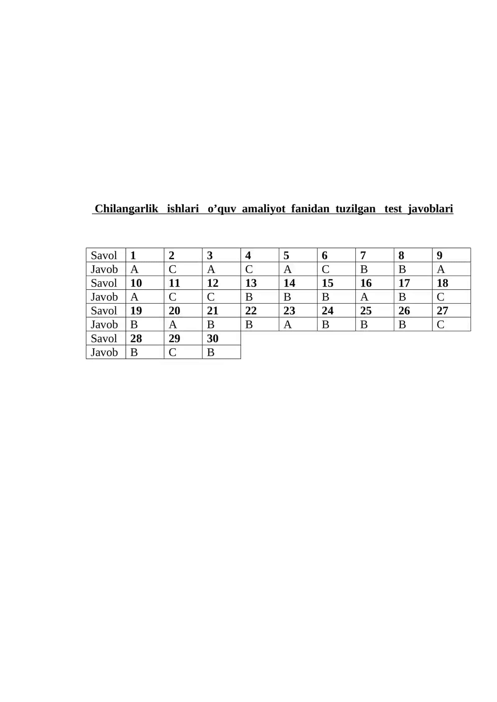 Chilangarlik ishi kasbi bo’yicha test savollari 4