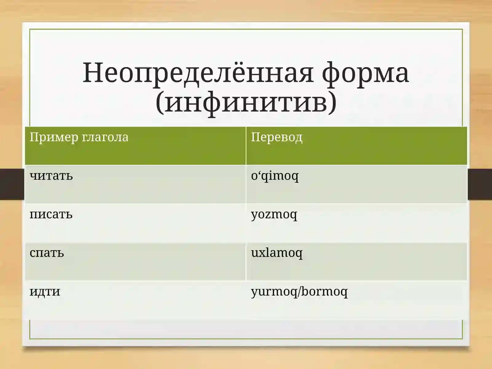 Глагол в русском языке 4