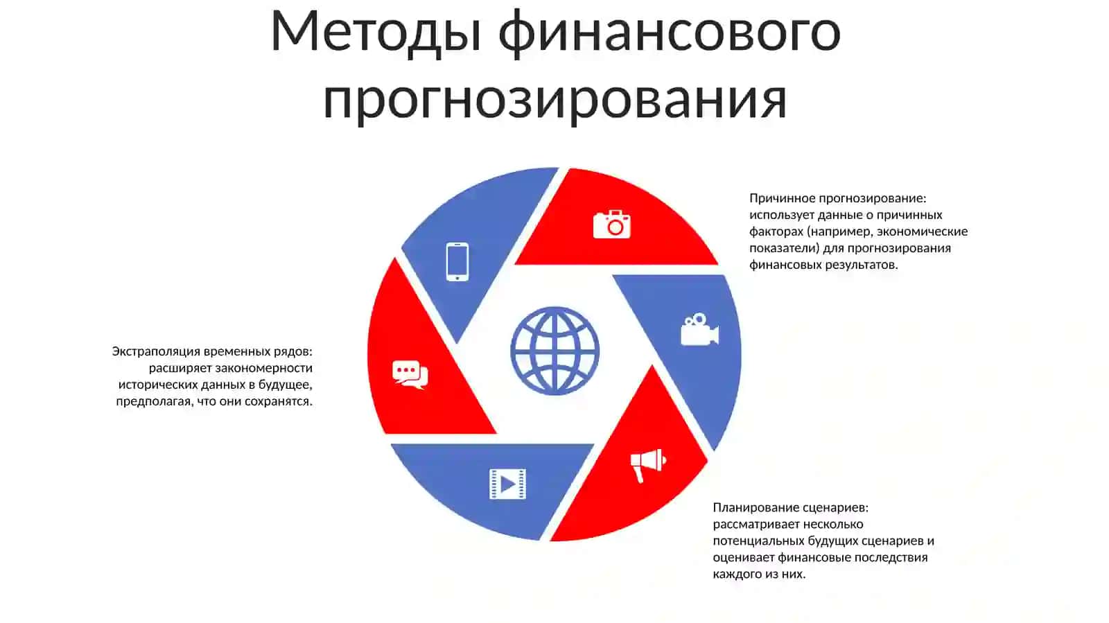 Финансовое Прогнозирование И Планирование 4