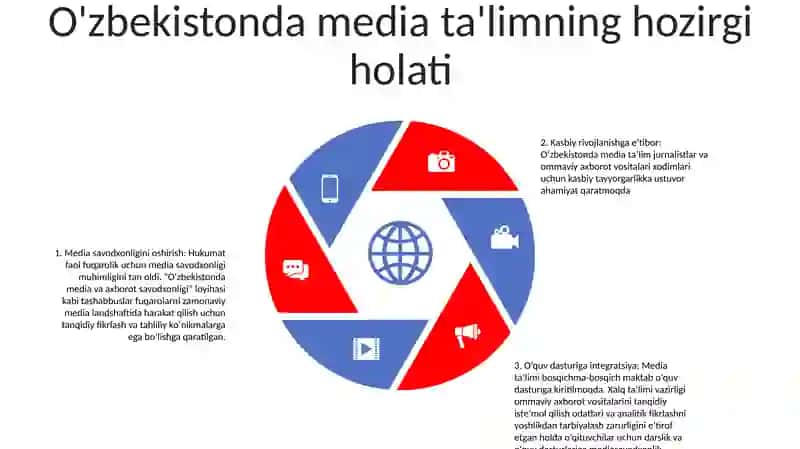 Media Ta'lim 4