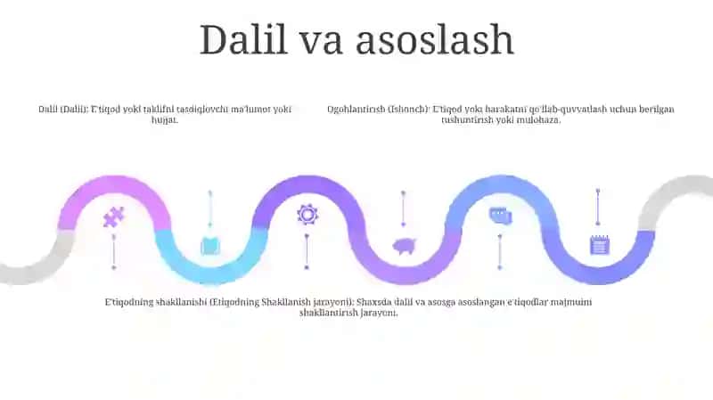 Dalillash Va Ishonch Etiqodning Shakllanish Jarayoni 4