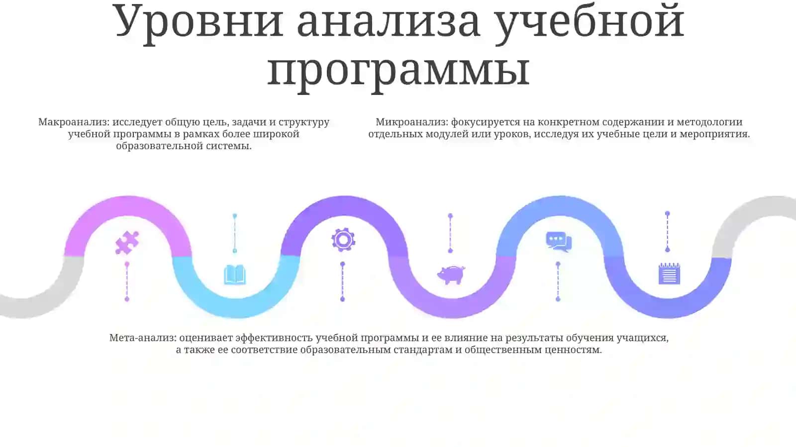 Анализ Учебной Программы 4