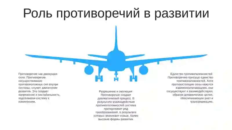 Диалектика Учение О Развитии 4
