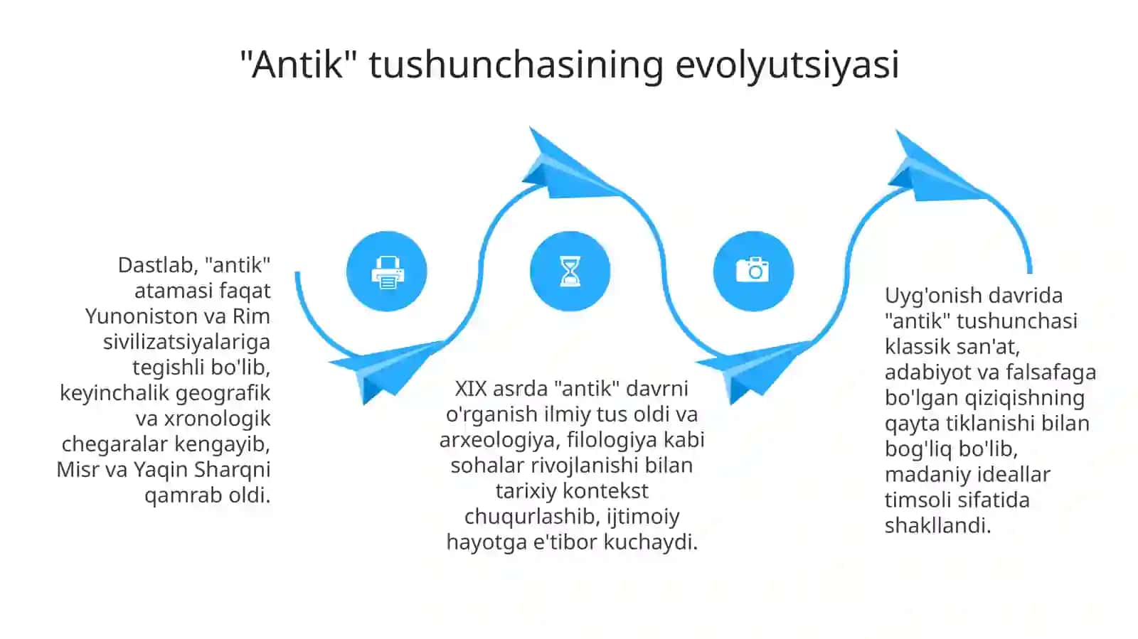 Qadimgi dunyo davlatlari "Antik" atamasi 4