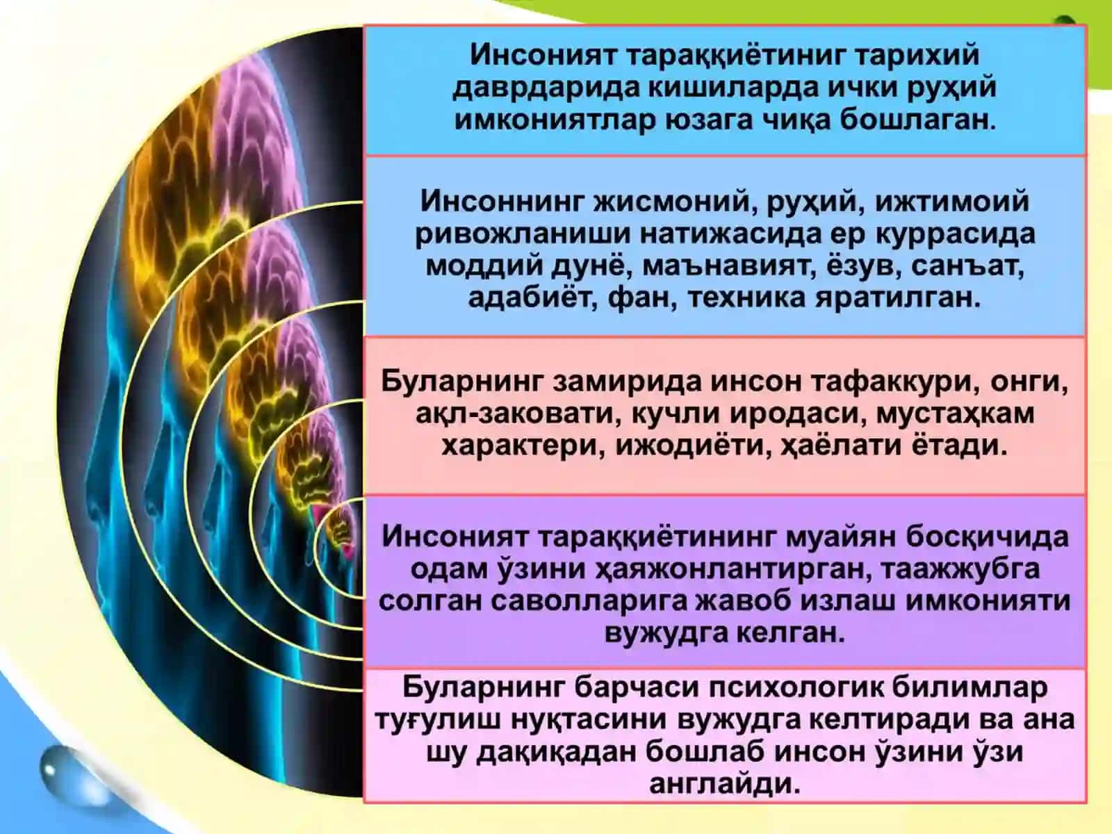 ПСИХОЛОГИЯ ФАНИНИНГ ПРЕДМЕТИ ВА АМАЛИЙСОҲАЛАРИ 4