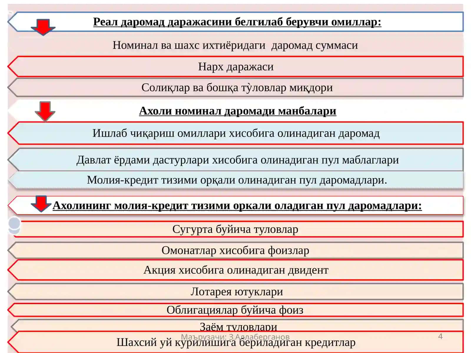 Ахоли даромадлари ва давлатнинг ижтимоий сиёсати 4