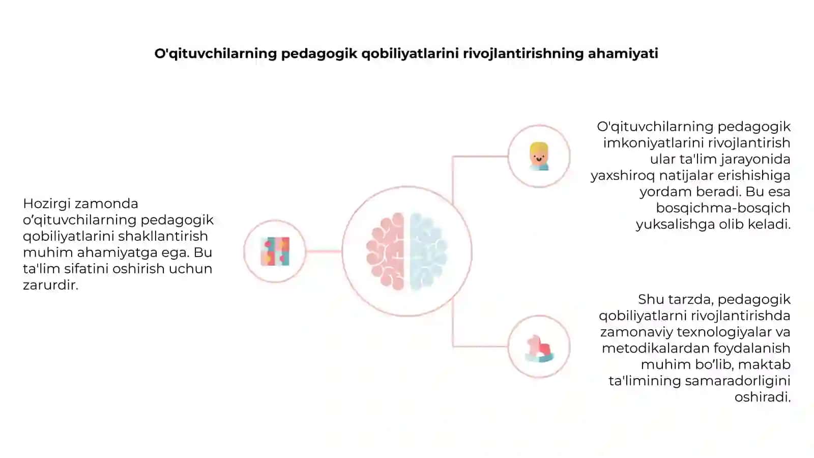 O'qituvchilarning pedagogik quvvatlari ta'rifi 4