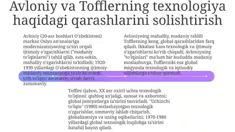 Abdulla Avloniyning Madaniyat To'lqinlari va Elvin Tofflerning 3-To'lqin Asarini Tahlil Qilish 4