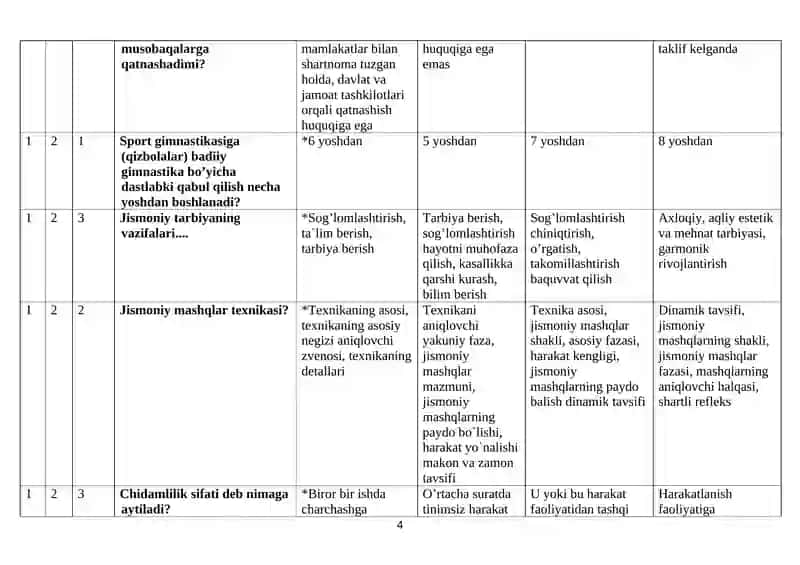 Jismoniy madaniyat ta`lim yo’nalishi 2-kurs magistrlari uchun “Jismoniy madaniyat va jismoniy tarbiya metodikasi” fanidan test savollari va javoblari 4