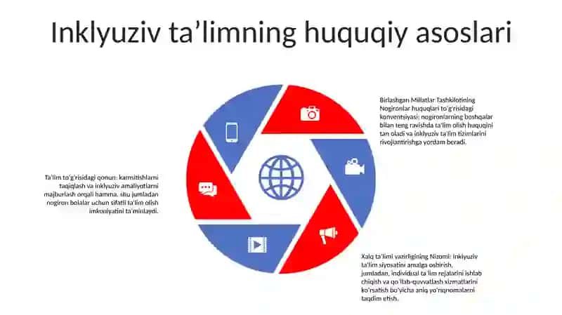 Inklyuziv ta'lim 4