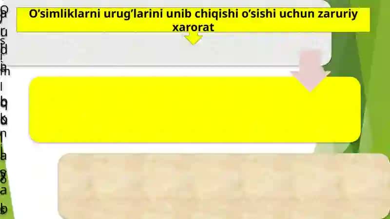 TUPROQNING ISSIQLIKMAROMI VA UNI YAXSHILASH CHORA TADBIRLARI 4