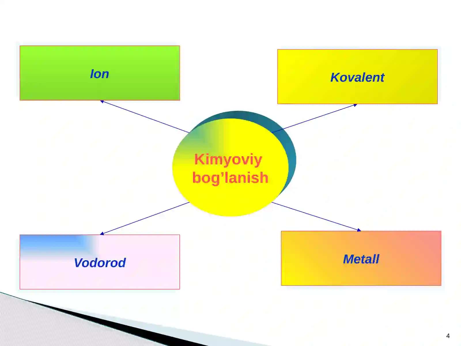 Kimyoviy bog'lanish 4