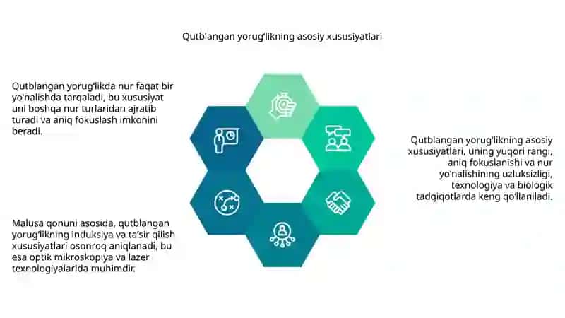 Qutblangan yorugʻlik va Malusa qonuni 4