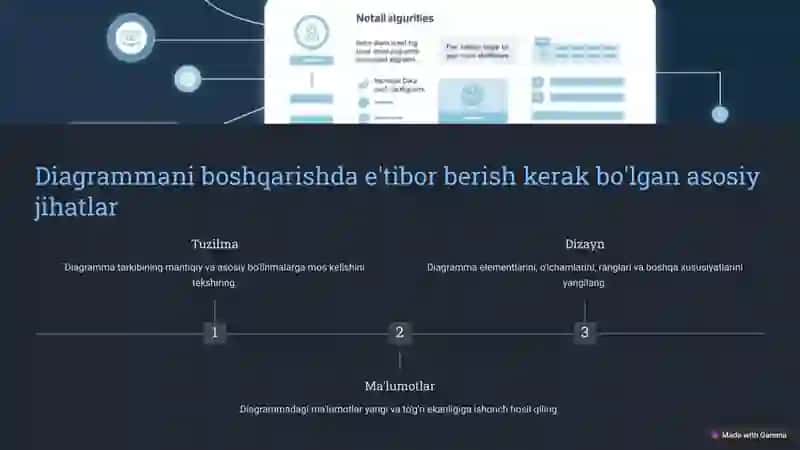 Diagrammani boshqarish va o'zgartirish 4