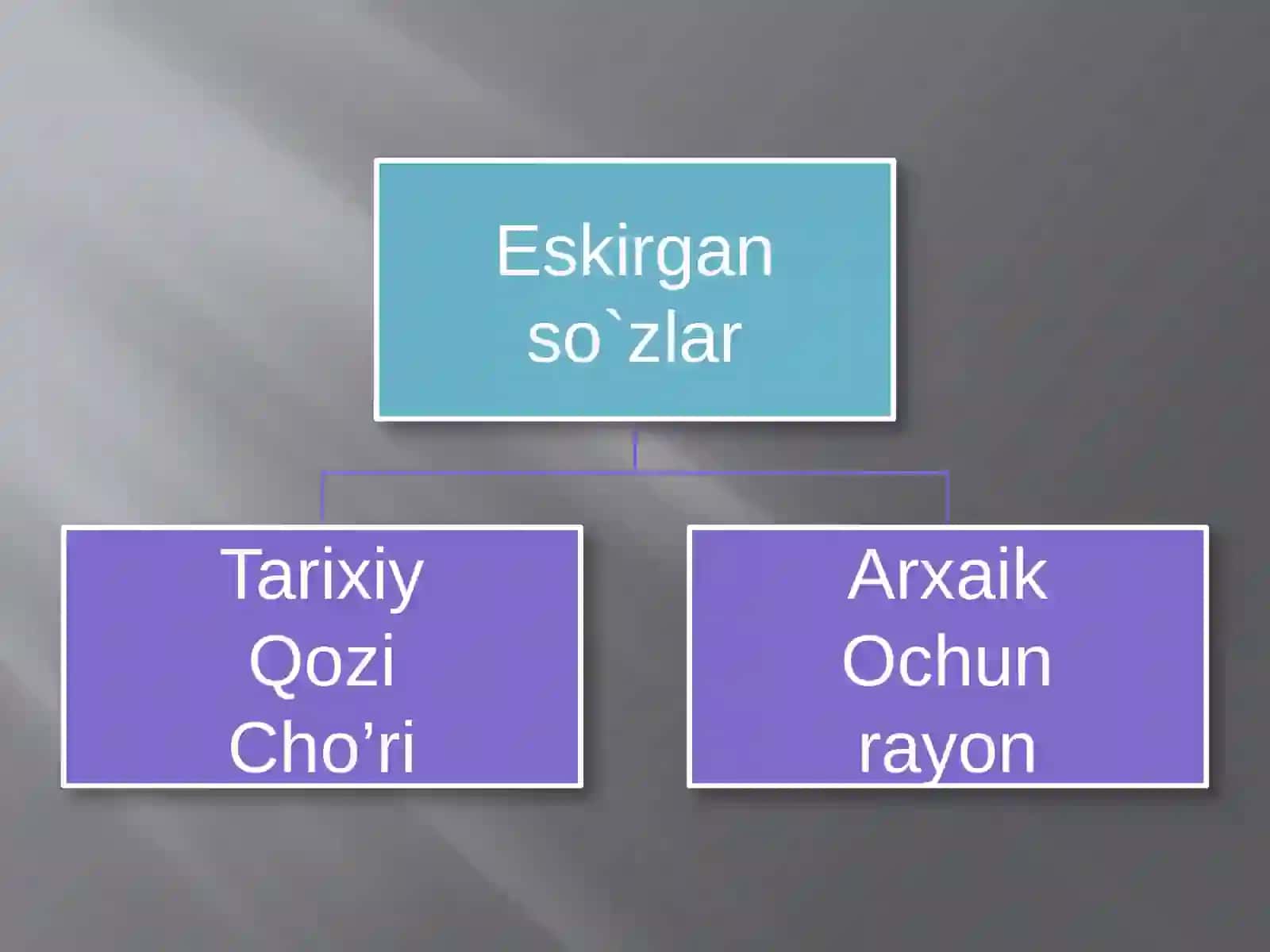 Fotimaning10- sinflar uchun ona tili fanidan “Terminlar, kasbiy atamalar va iboralar uslubiyati” 4