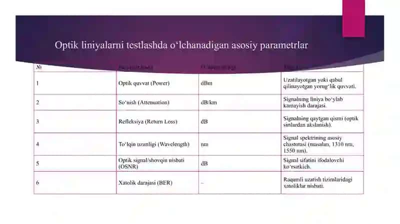 OPTIK ALOQA LINIYALARINI TESTLASH VA DIAGNOSTIKALASH 4